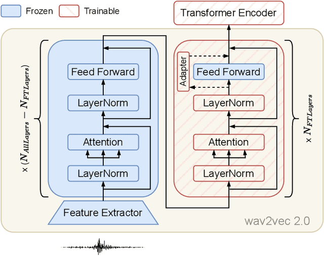 Figure 4 for Improving Speech Translation Accuracy and Time Efficiency with Fine-tuned wav2vec 2.0-based Speech Segmentation