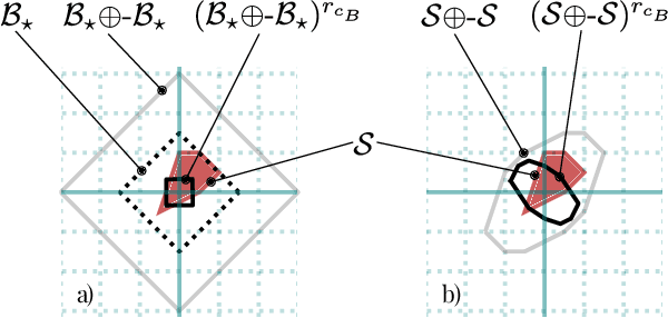 Figure 1 for Certifying Ensembles: A General Certification Theory with S-Lipschitzness