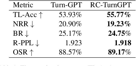 Figure 2 for Response-conditioned Turn-taking Prediction