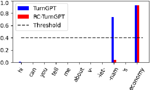 Figure 4 for Response-conditioned Turn-taking Prediction
