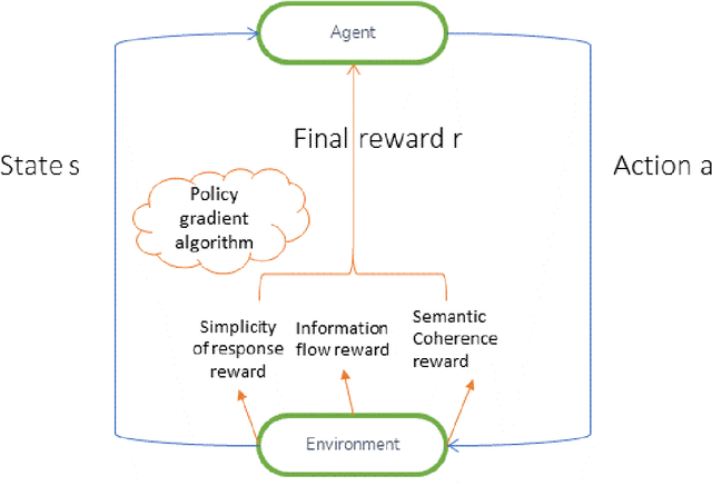 Figure 4 for Improving a sequence-to-sequence nlp model using a reinforcement learning policy algorithm