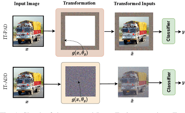 Figure 1 for Continual Learning with Pretrained Backbones by Tuning in the Input Space