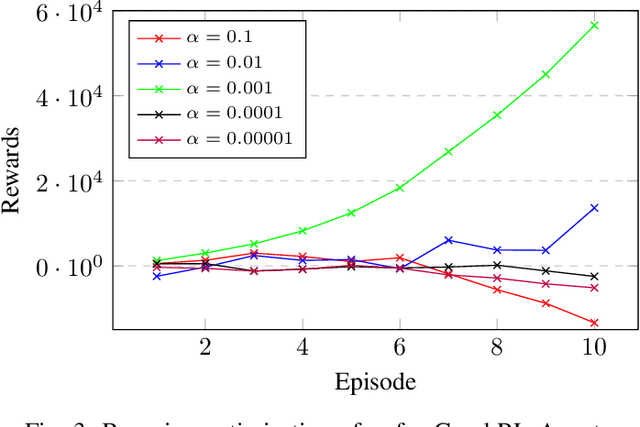 Figure 3 for Graph-enabled Reinforcement Learning for Time Series Forecasting with Adaptive Intelligence