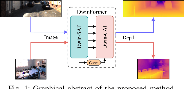 Figure 1 for DwinFormer: Dual Window Transformers for End-to-End Monocular Depth Estimation