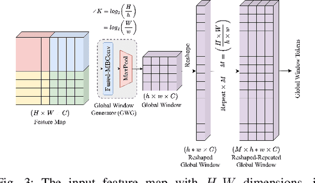 Figure 3 for DwinFormer: Dual Window Transformers for End-to-End Monocular Depth Estimation