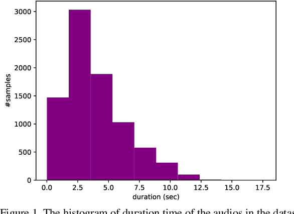 Figure 1 for ArmanTTS single-speaker Persian dataset