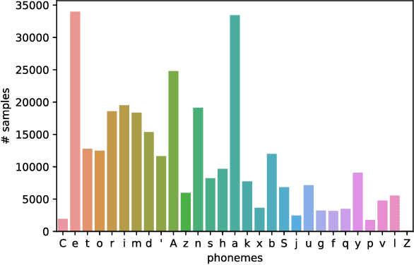 Figure 4 for ArmanTTS single-speaker Persian dataset