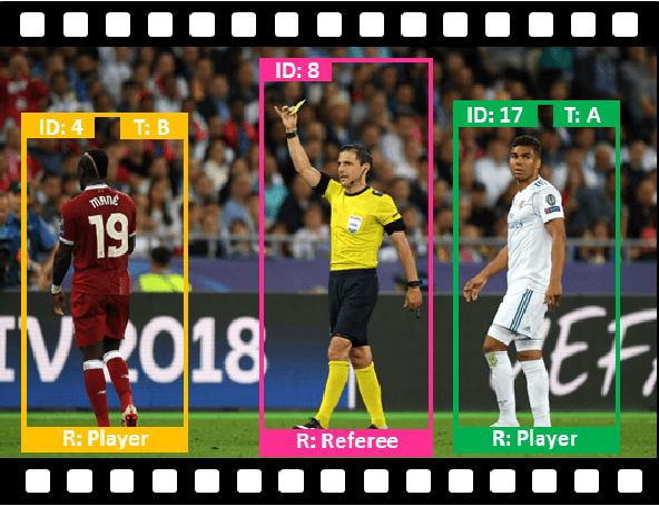 Figure 1 for Multi-task Learning for Joint Re-identification, Team Affiliation, and Role Classification for Sports Visual Tracking