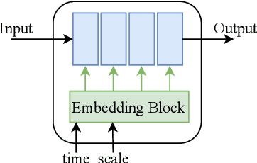 Figure 4 for SinDDM: A Single Image Denoising Diffusion Model