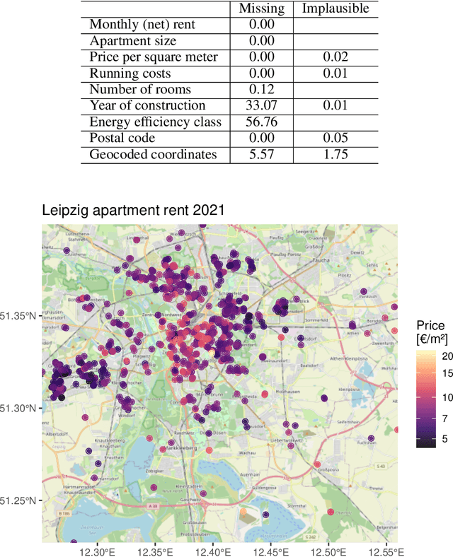 Figure 4 for Web scraping: a promising tool for geographic data acquisition