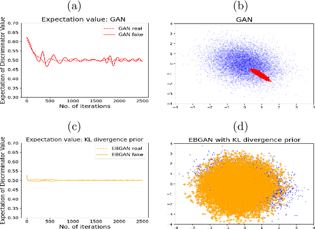 Figure 1 for A New Paradigm for Generative Adversarial Networks based on Randomized Decision Rules