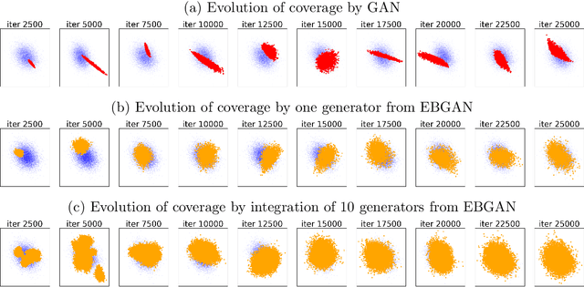 Figure 3 for A New Paradigm for Generative Adversarial Networks based on Randomized Decision Rules