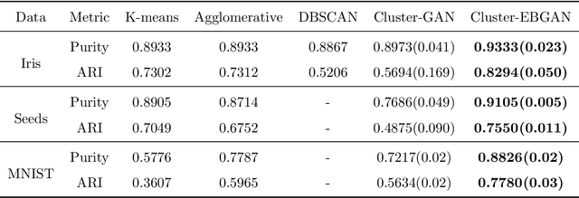 Figure 4 for A New Paradigm for Generative Adversarial Networks based on Randomized Decision Rules