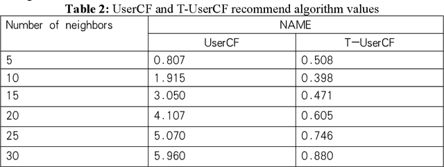 Figure 4 for Emerging Synergies Between Large Language Models and Machine Learning in Ecommerce Recommendations