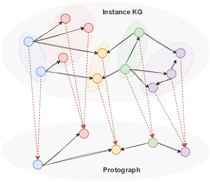 Figure 1 for Schema First! Learn Versatile Knowledge Graph Embeddings by Capturing Semantics with MASCHInE