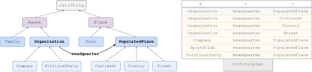 Figure 3 for Schema First! Learn Versatile Knowledge Graph Embeddings by Capturing Semantics with MASCHInE