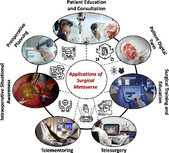 Figure 1 for Can We Revitalize Interventional Healthcare with AI-XR Surgical Metaverses?