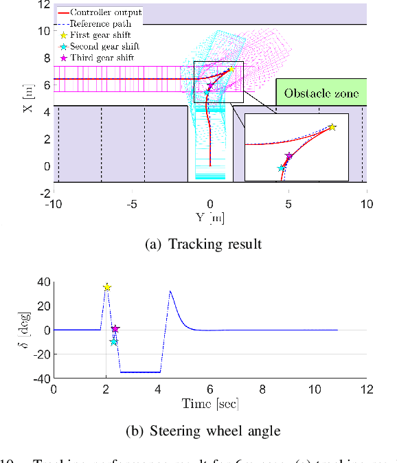 Figure 2 for Reachable Set-based Path Planning for Automated Vertical Parking System