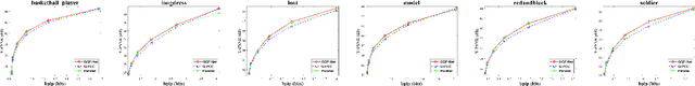 Figure 2 for GQE-Net: A Graph-based Quality Enhancement Network for Point Cloud Color Attribute