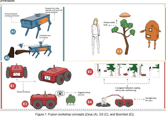 Figure 1 for Socially Assistive Robots as Decision Makers in the Wild: Insights from a Participatory Design Workshop