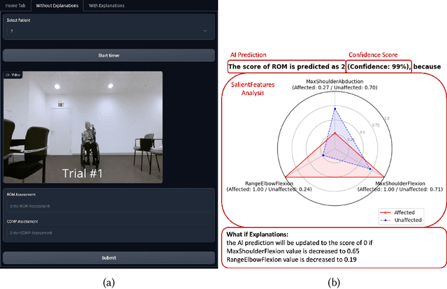 Figure 1 for Understanding the Effect of Counterfactual Explanations on Trust and Reliance on AI for Human-AI Collaborative Clinical Decision Making