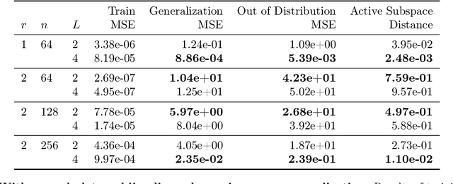 Figure 2 for Linear Neural Network Layers Promote Learning Single- and Multiple-Index Models