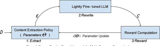 Figure 1 for Controllable Multi-document Summarization: Coverage & Coherence Intuitive Policy with Large Language Model Based Rewards