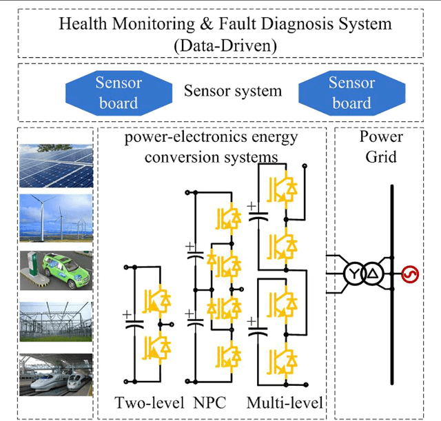 Figure 1 for A Random Forest and Current Fault Texture Feature-Based Method for Current Sensor Fault Diagnosis in Three-Phase PWM VSR