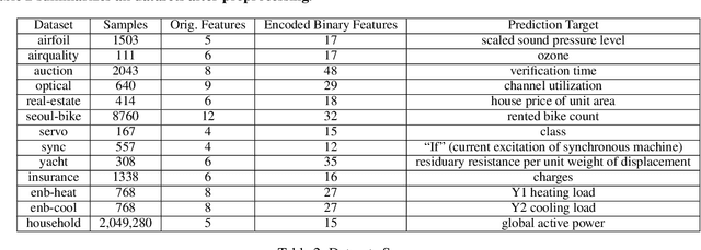 Figure 4 for Optimal Sparse Regression Trees