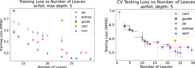Figure 3 for Optimal Sparse Regression Trees