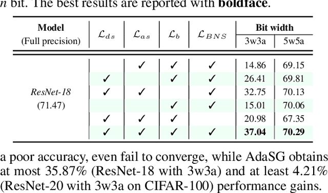 Figure 4 for Rethinking Data-Free Quantization as a Zero-Sum Game