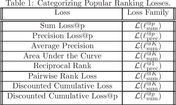 Figure 1 for On the Learnability of Multilabel Ranking