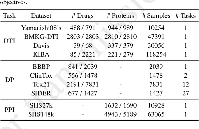 Figure 2 for Empowering AI drug discovery with explicit and implicit knowledge