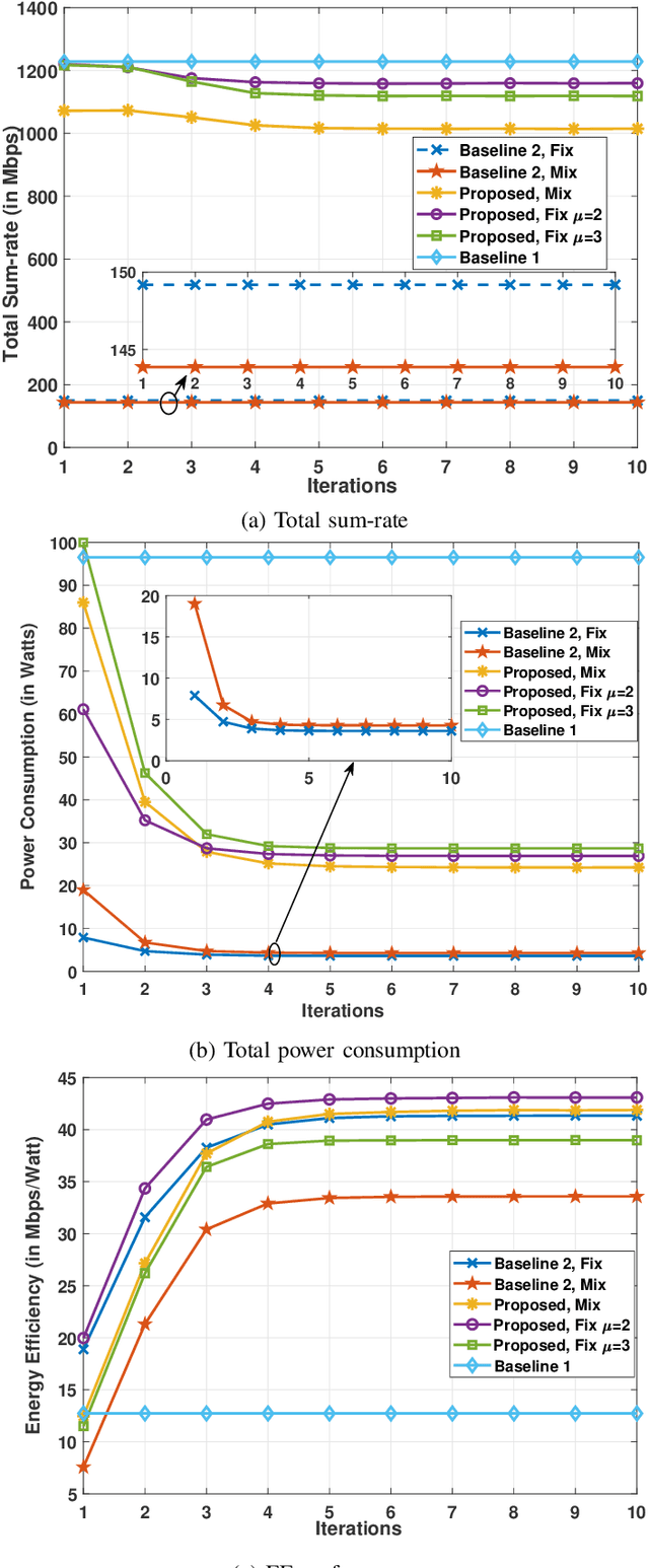 Figure 4 for Energy Efficient RAN Slicing and Beams Selection for Multiplexing of Heterogeneous Services in 5G mmWave Networks