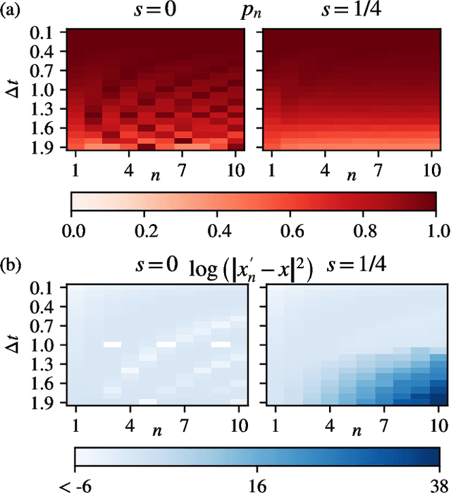 Figure 2 for Self-Tuning Hamiltonian Monte Carlo for Accelerated Sampling