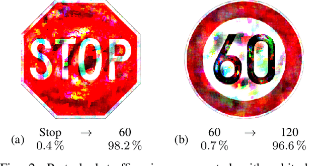 Figure 2 for Physical Adversarial Attacks on Deep Neural Networks for Traffic Sign Recognition: A Feasibility Study