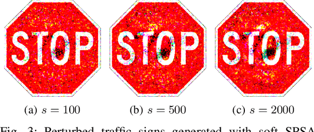 Figure 3 for Physical Adversarial Attacks on Deep Neural Networks for Traffic Sign Recognition: A Feasibility Study