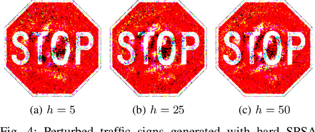 Figure 4 for Physical Adversarial Attacks on Deep Neural Networks for Traffic Sign Recognition: A Feasibility Study