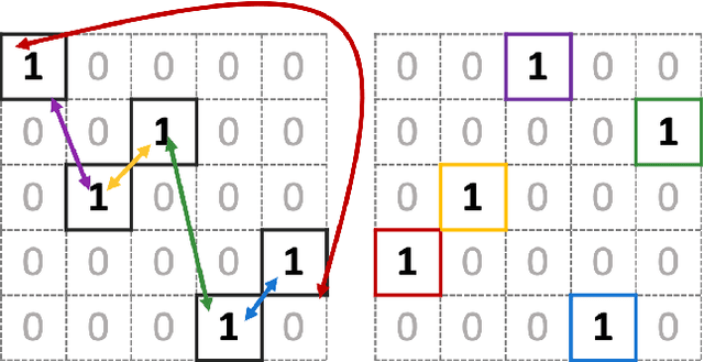 Figure 1 for On Size and Hardness Generalization in Unsupervised Learning for the Travelling Salesman Problem