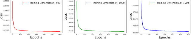Figure 3 for On Size and Hardness Generalization in Unsupervised Learning for the Travelling Salesman Problem