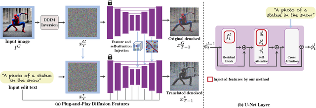 Figure 2 for Plug-and-Play Diffusion Features for Text-Driven Image-to-Image Translation