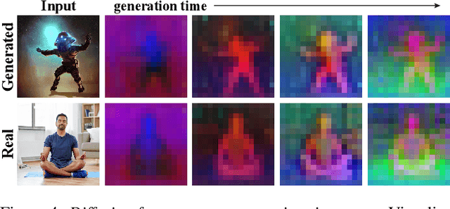 Figure 4 for Plug-and-Play Diffusion Features for Text-Driven Image-to-Image Translation