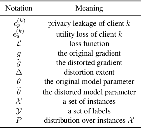 Figure 2 for Probably Approximately Correct Federated Learning