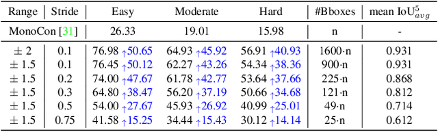 Figure 1 for Monocular 3D Object Detection with Bounding Box Denoising in 3D by Perceiver