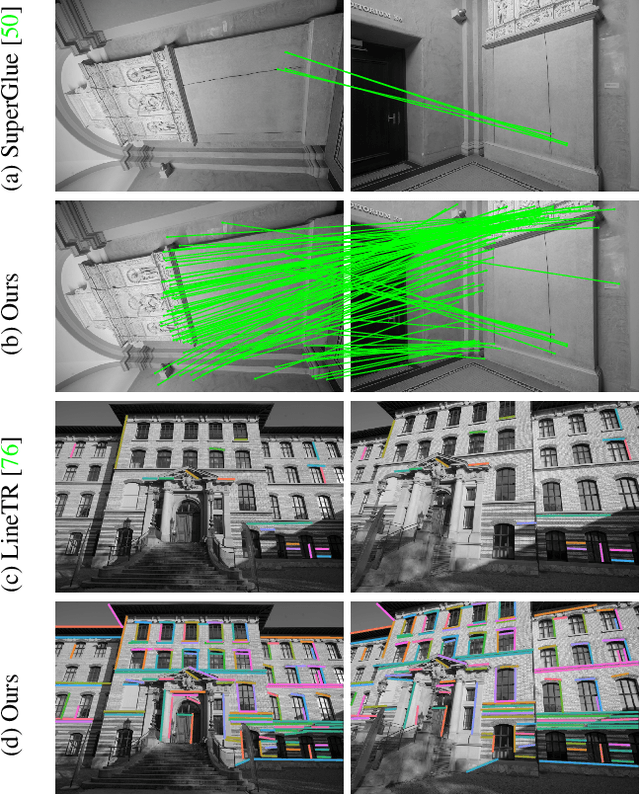 Figure 1 for GlueStick: Robust Image Matching by Sticking Points and Lines Together