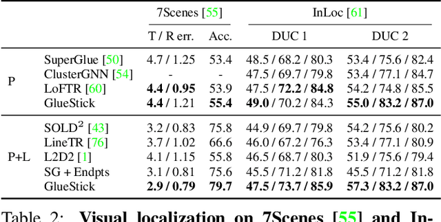 Figure 4 for GlueStick: Robust Image Matching by Sticking Points and Lines Together