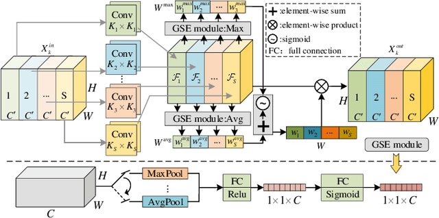 Figure 3 for GA-HQS: MRI reconstruction via a generically accelerated unfolding approach