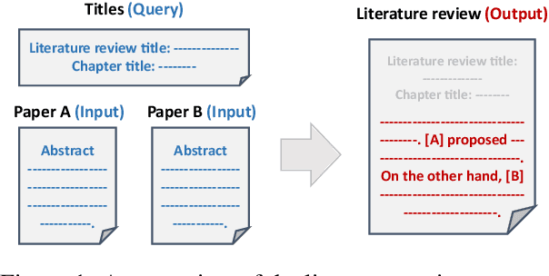 Figure 1 for SciReviewGen: A Large-scale Dataset for Automatic Literature Review Generation