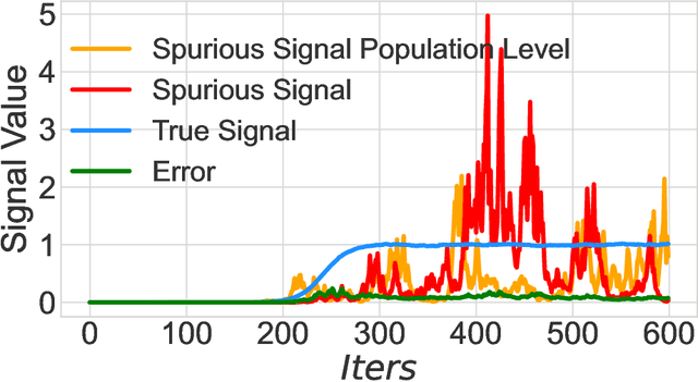 Figure 3 for The Implicit Bias of Heterogeneity towards Invariance and Causality