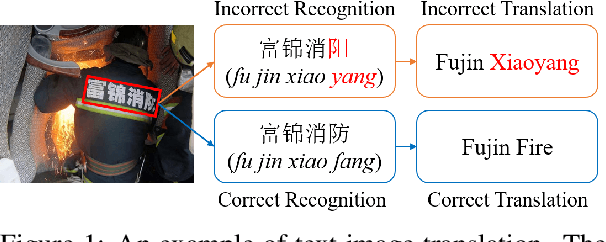 Figure 1 for Exploring Better Text Image Translation with Multimodal Codebook